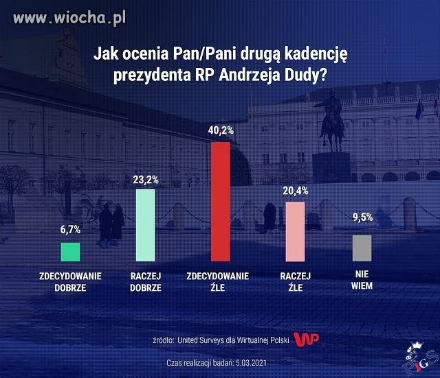 A to ponoć Telekamery a nie sondaże fałszują