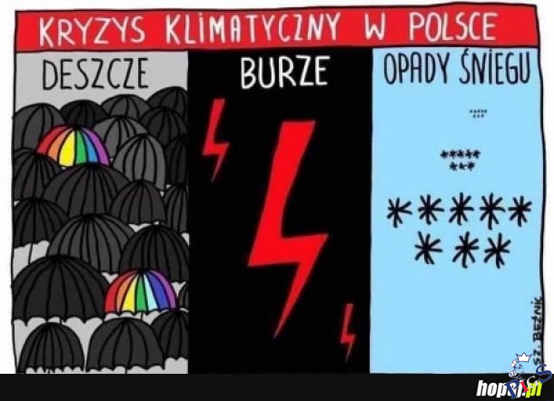 Kryzys klimatyczny