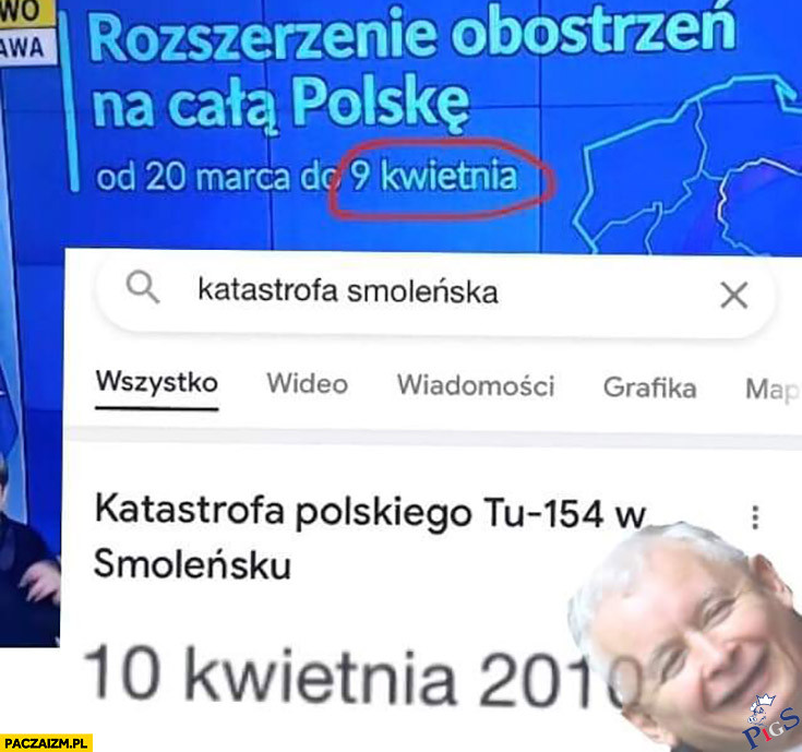Zbieżność dat przypadkowa
