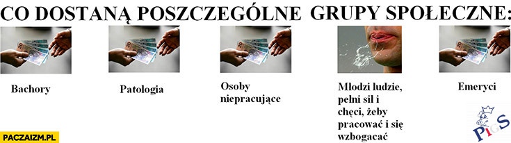 Co dostaną poszczególne grupy społeczne