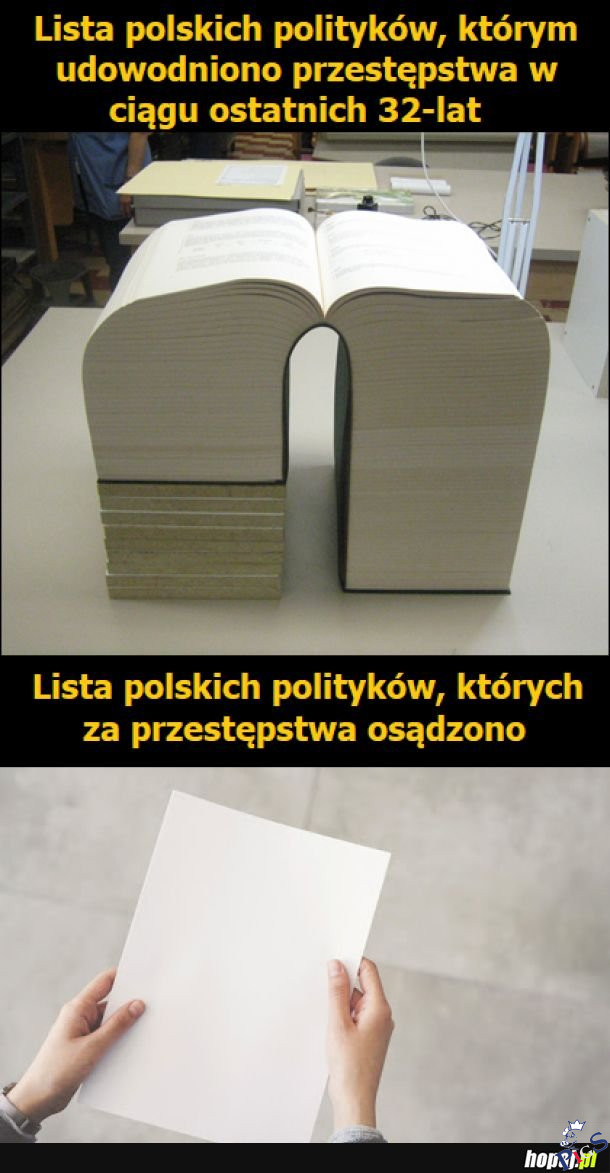 Lista polskich polityków