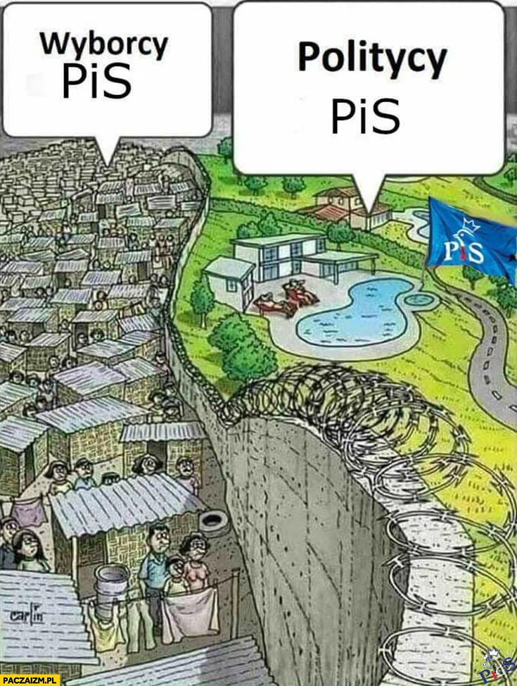 Wyborcy PiS vs. politycy PiS