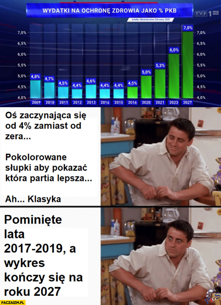 Nie ogarniam