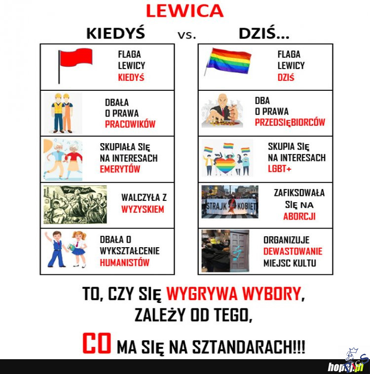 Lewica dawniej dziś