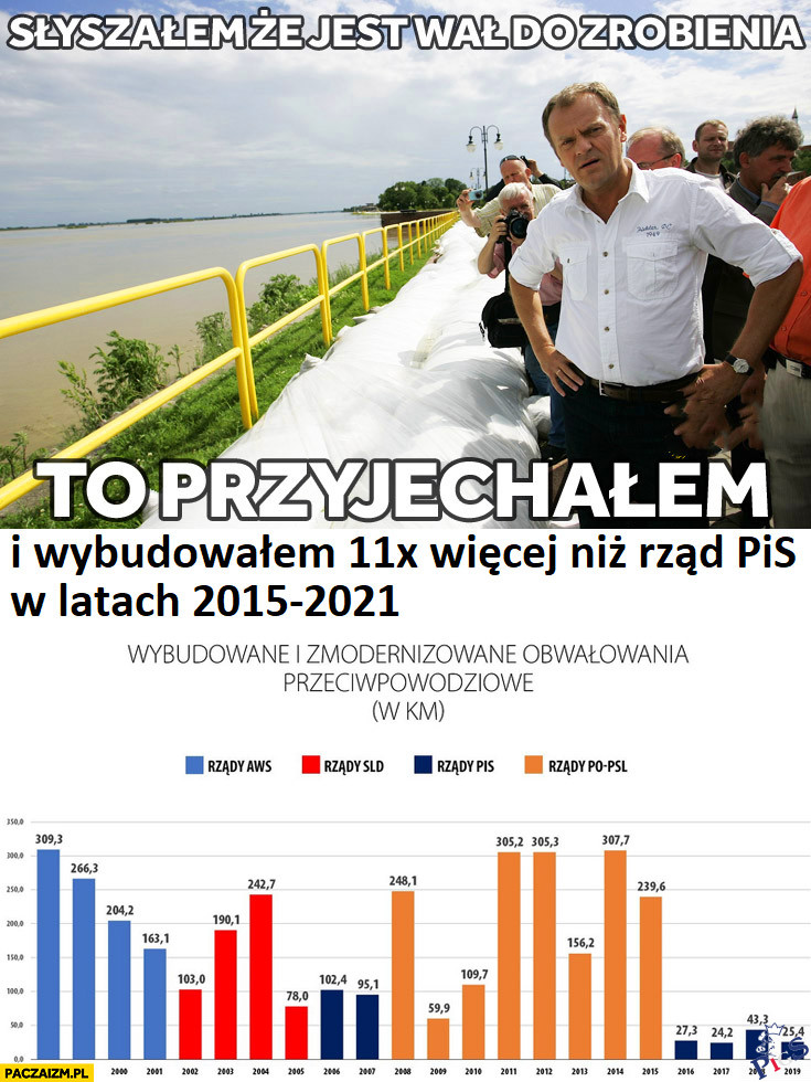 Słyszałem, że jest wał do zrobienia to przyjechałem