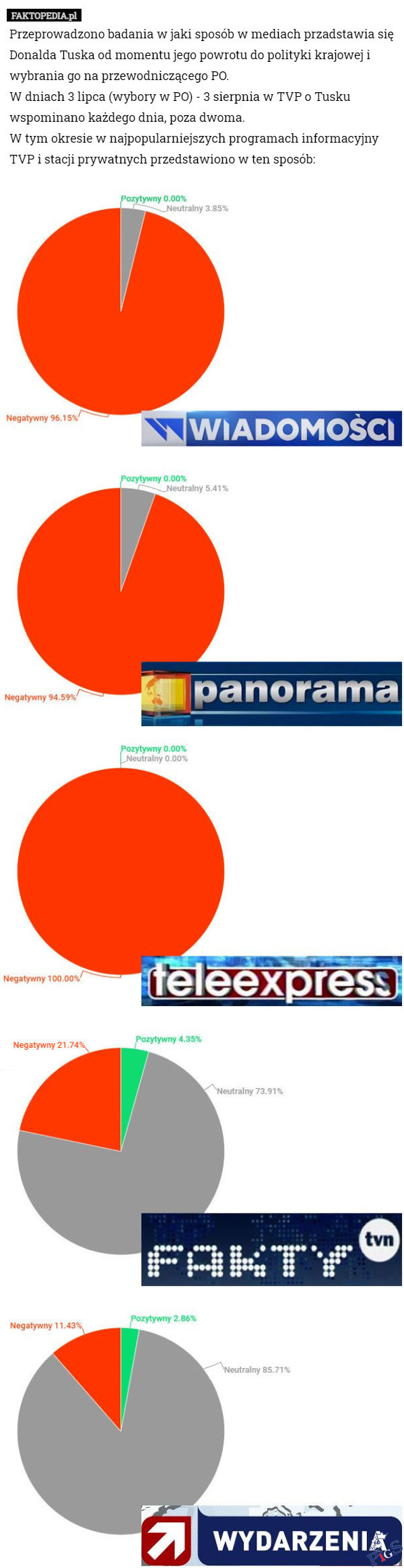 Media o Donaldzie Tusku