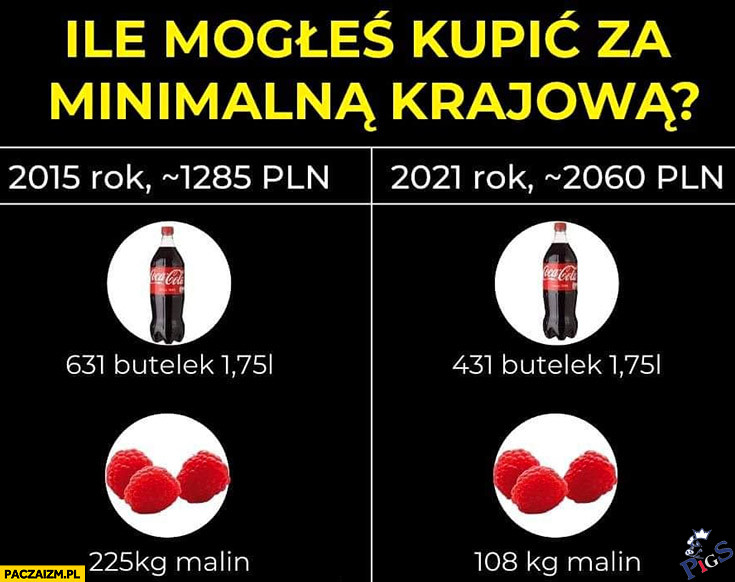 Szybkie porównanie