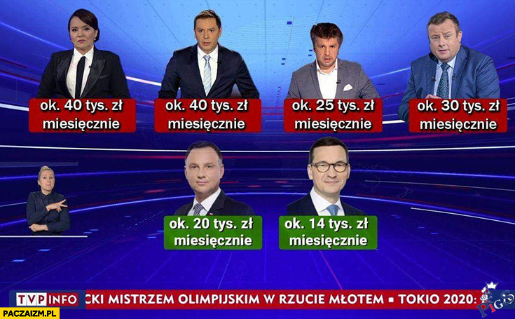 Zarobki TVP