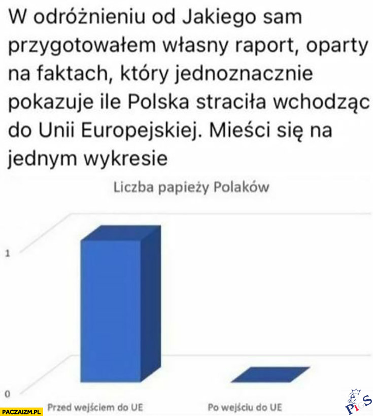 Ile Polska straciła na wejściu do UE