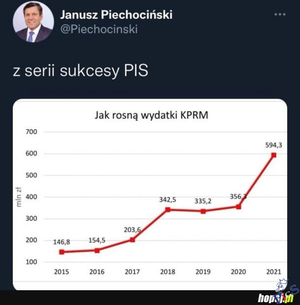 Z serii sukcesy PiSu