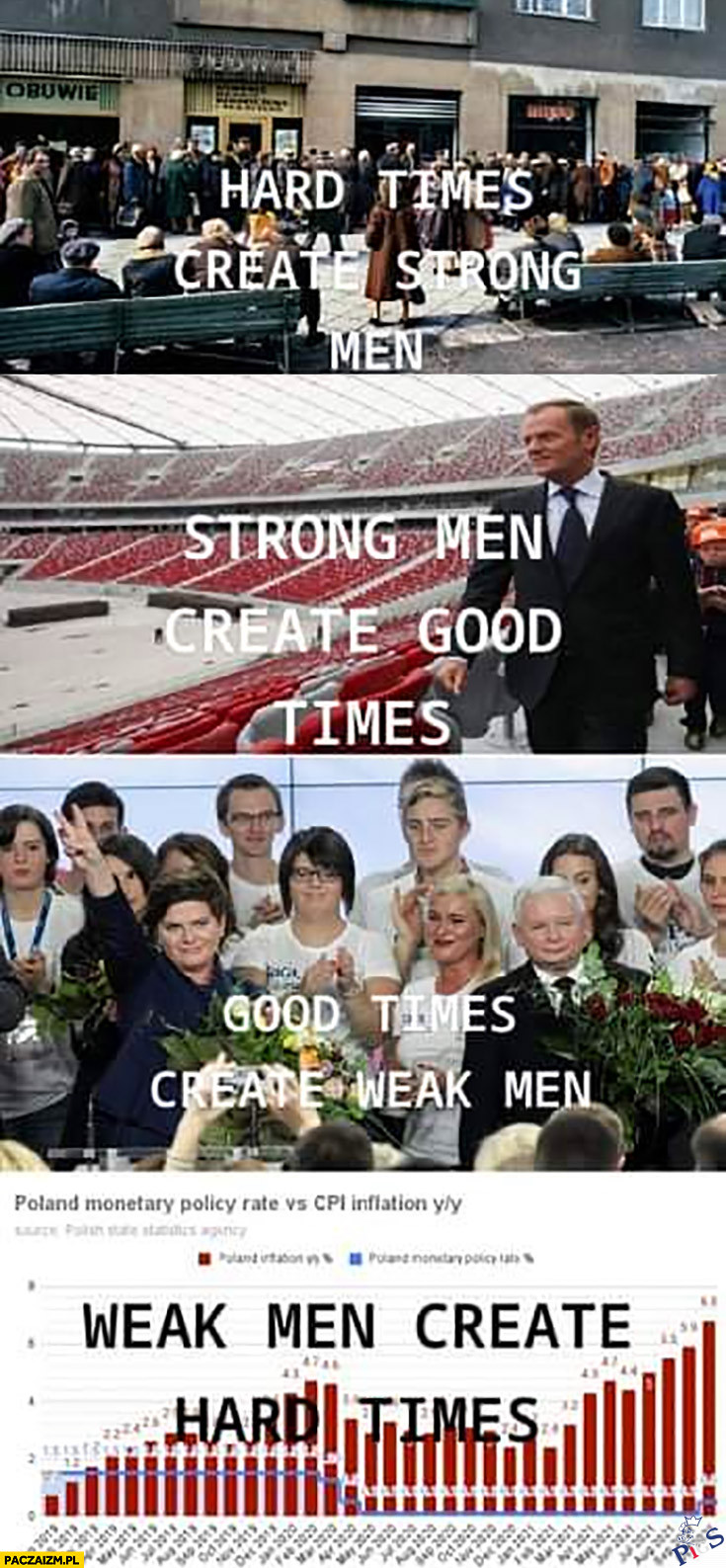 Takie 4 zależności