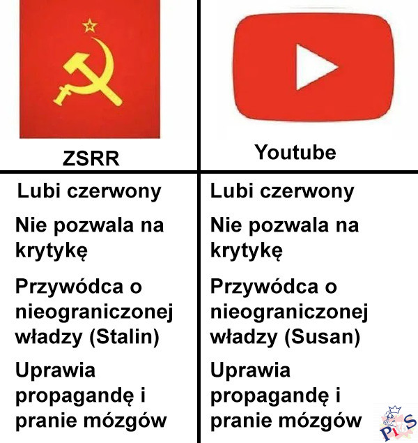 A gdybyśmy dodali do porównania PiS to ile różnic byście znaleźli?