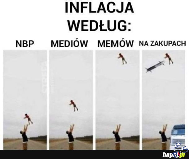 Inflacja według