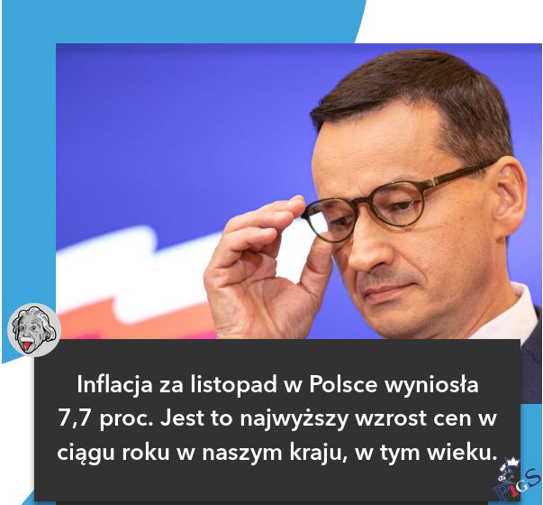 Inflacja za listopad wyniosła dokładnie 7,7 procent