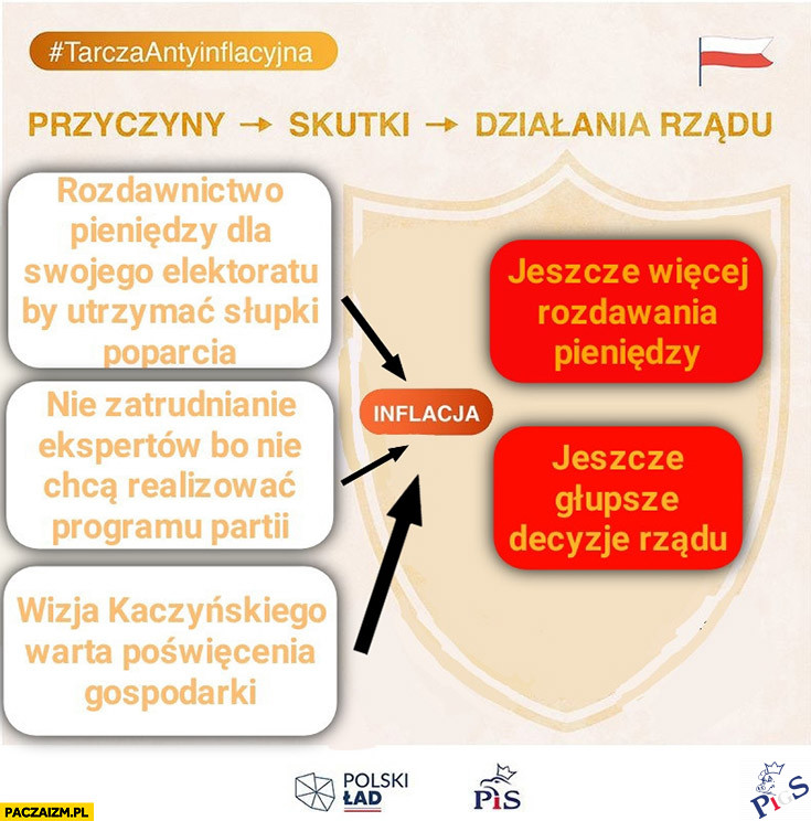 Tarcza inflacyjna