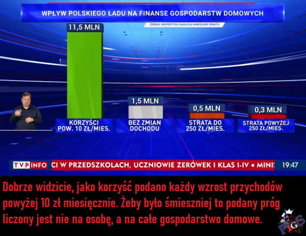 +10PLN a -250 to dla TVP takie samo odchylenie