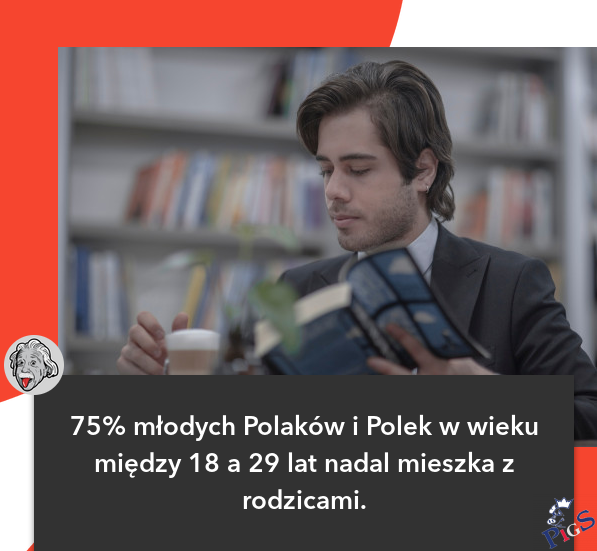 75% młodych Polaków