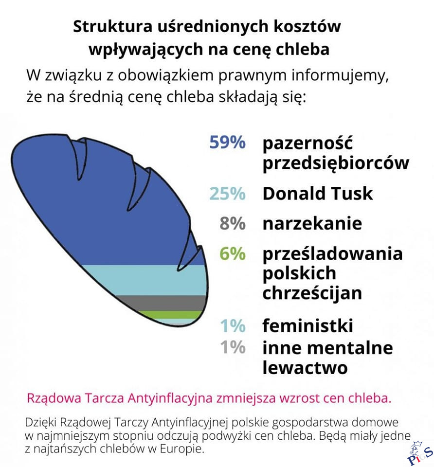 Brakuje octanu tęczanu zawierającego wyciąg z LGBT