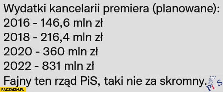 Fajny ten rząd PiS, taki nie za skromny