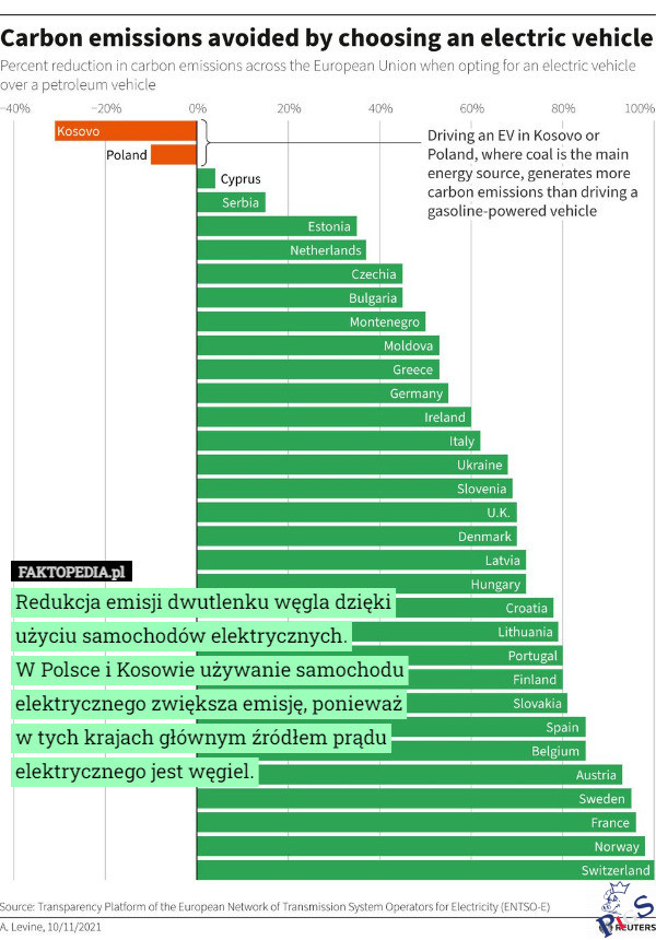 Ograniczanie emisji po polsku