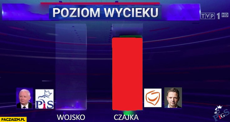 Wykresy wg TVP: Poziom wycieku