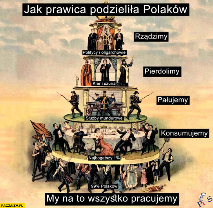 Jak prawica podzieliła Polaków