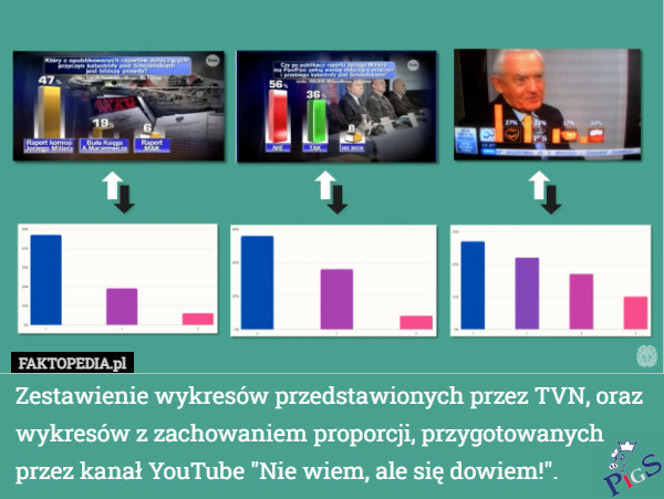 Nie tylko TVP kłamie?