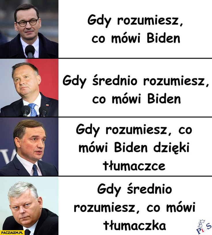 Levele zrozumienia