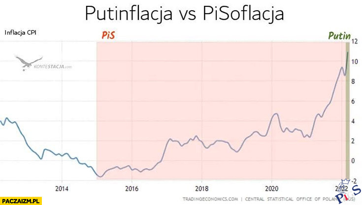 Inflacja CPI