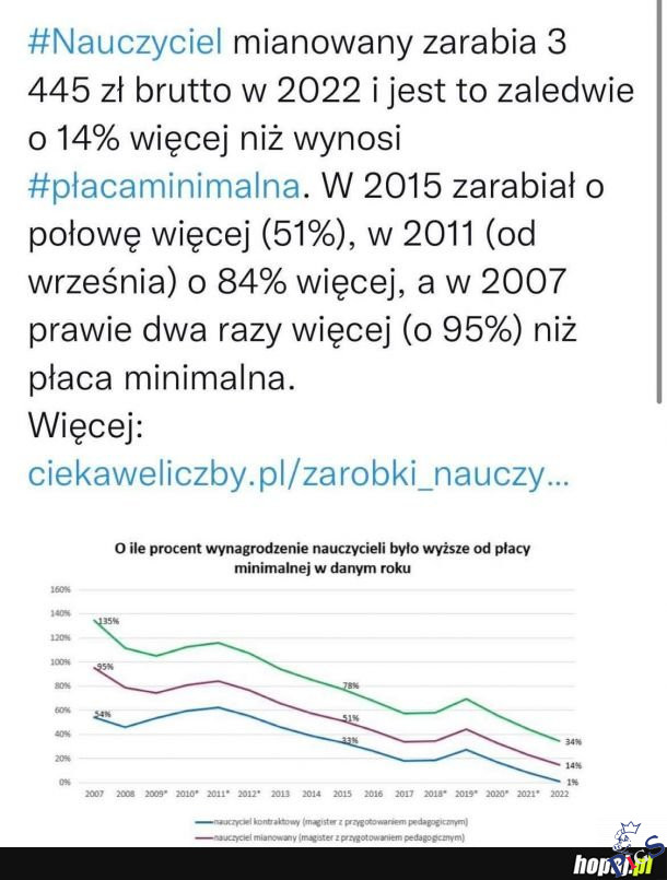 Nauczyciel za Tuska
