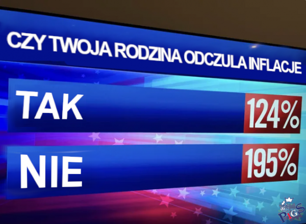 Czy twoja rodzina odczuwa inflację?