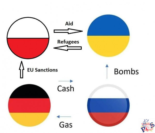 Jak działają sankcje