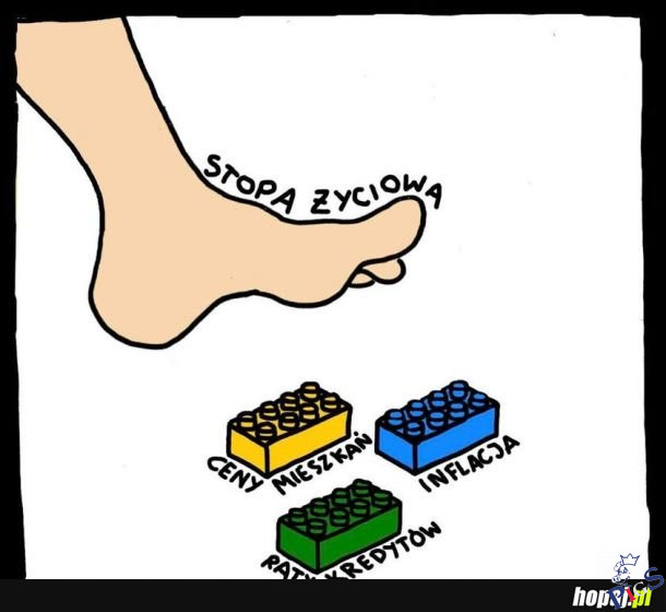 Stopa życiowa