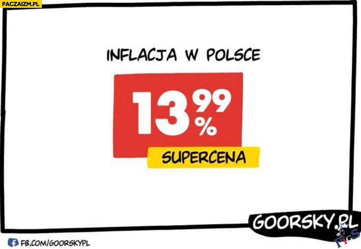 Inflacja w Polsce