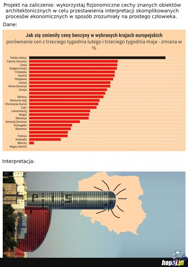 PiS to ch…