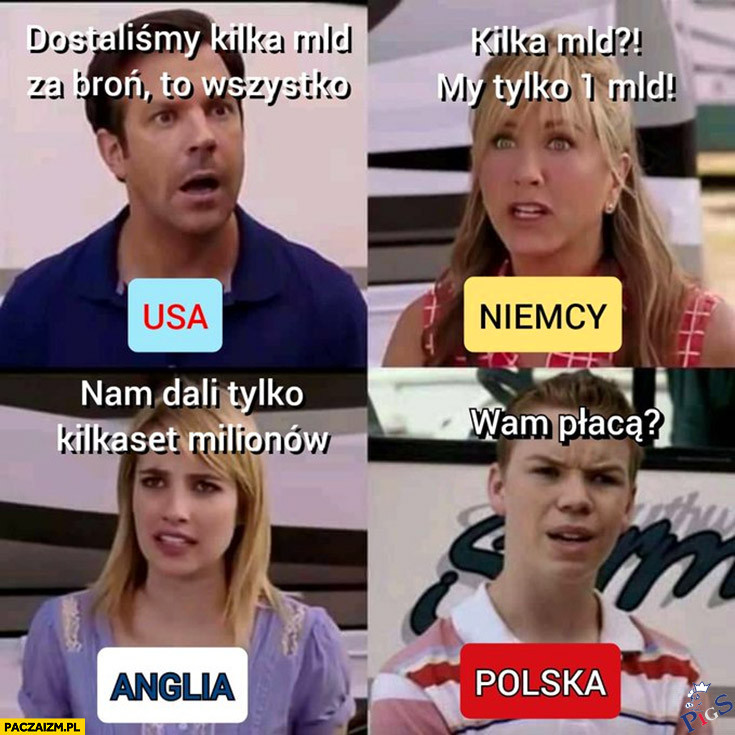 Polska vs. reszta pomagającym Ukrainie