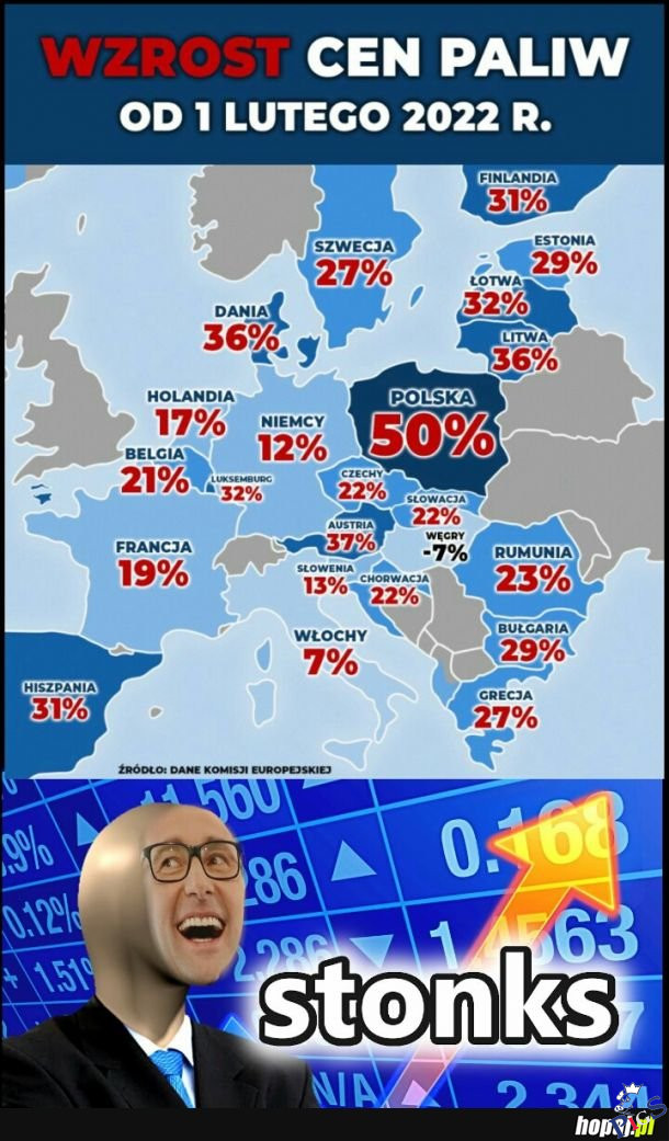 Rekordowe zyski Orlenu nie są dziełem przypadku