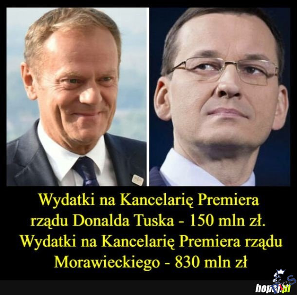 Różnica w wydatkach KPRM