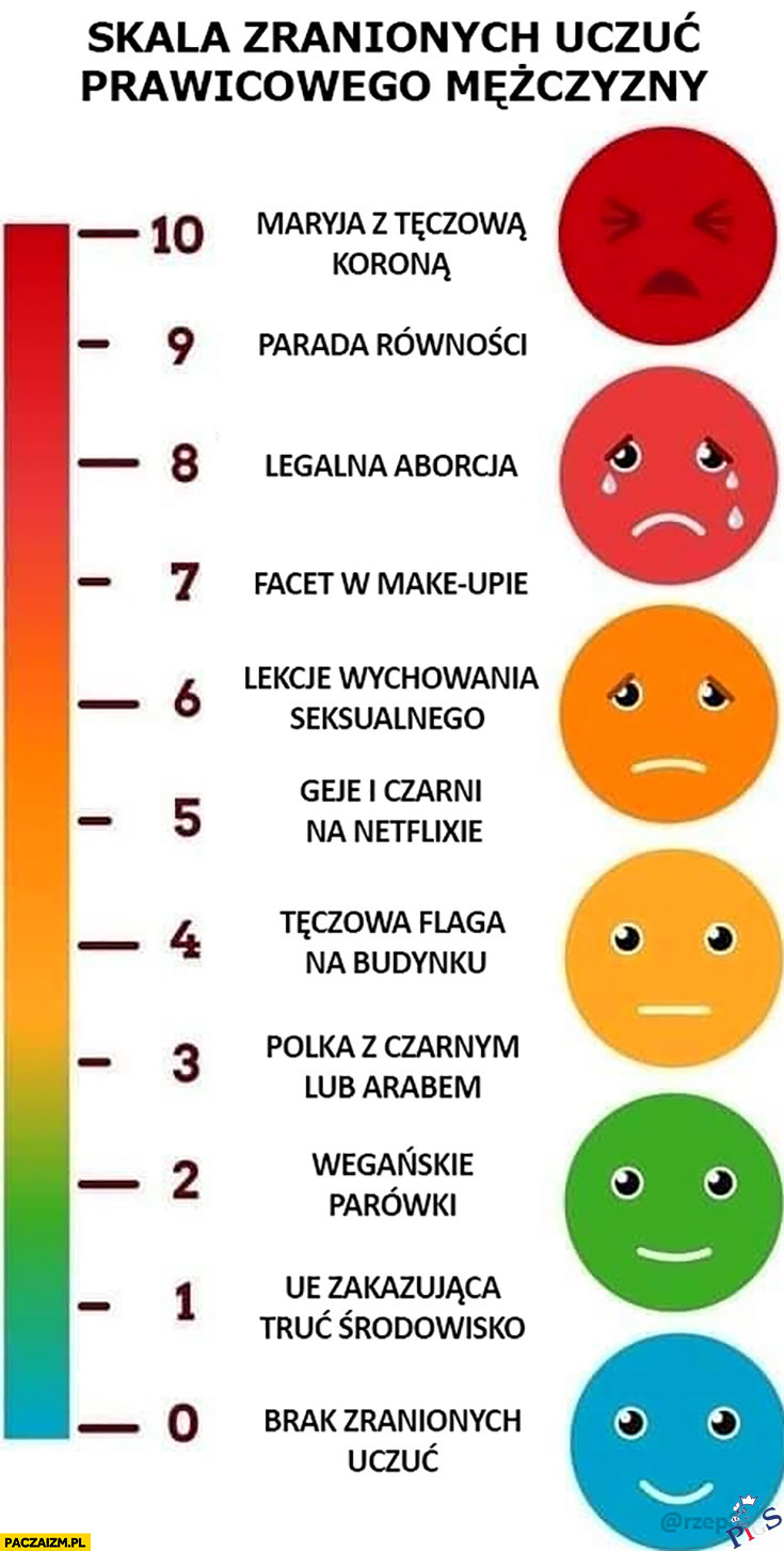 Skala zranionych uczuć