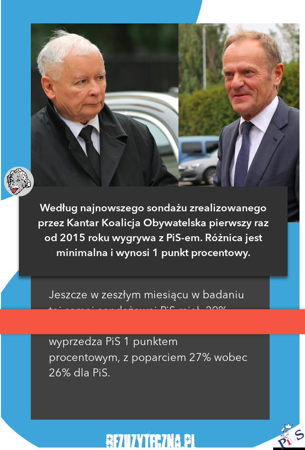 KO wysuwa się na prowadzenie