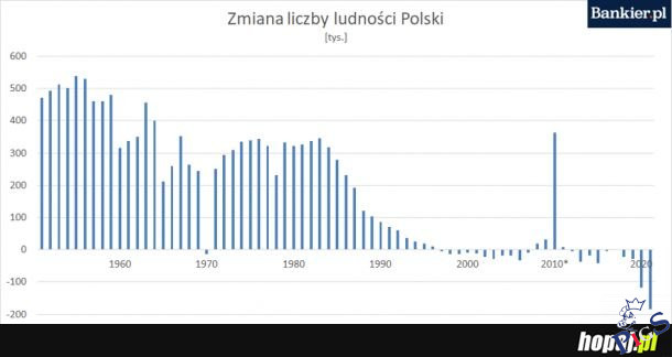 Może i 500+ nie przyniosło poprawy sytuacji demograicznej za to jest w chuj kosztowne