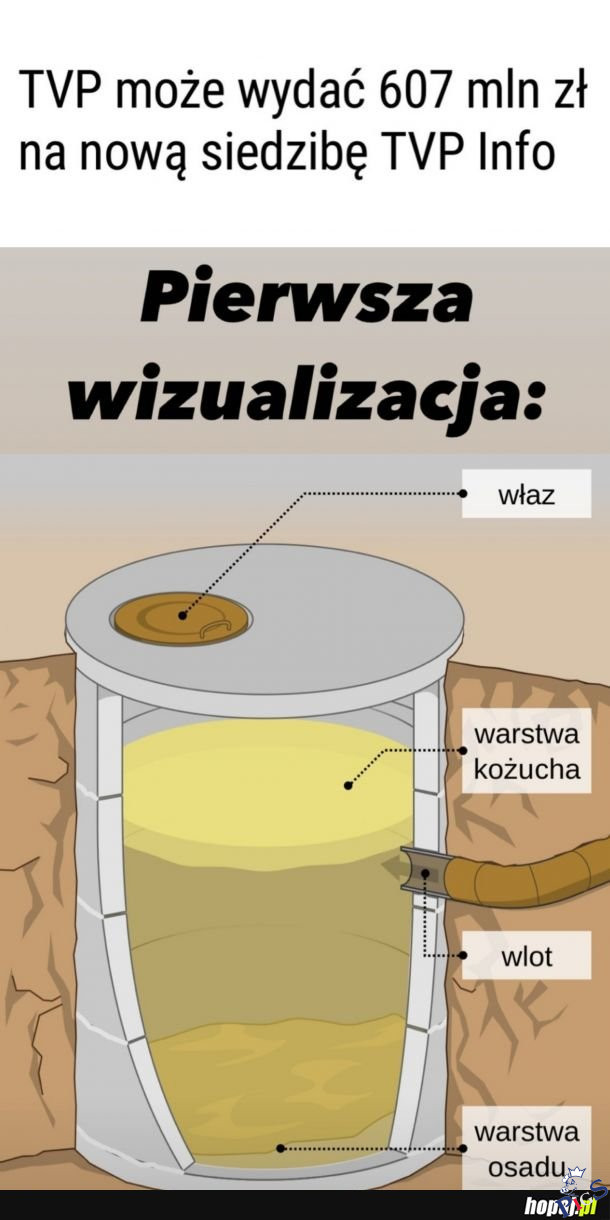 Pierwsza wizualizacja nowej siedziby TVPiS
