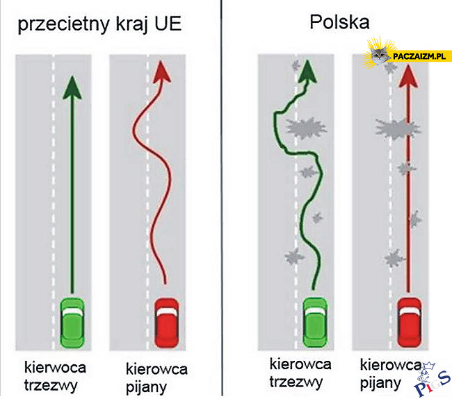 Polska vs. reszta EU