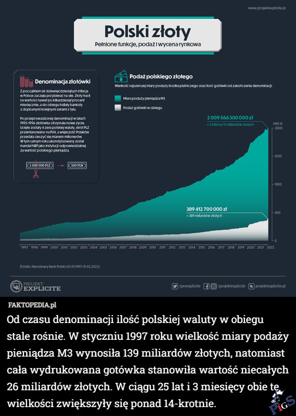 Polski złoty
