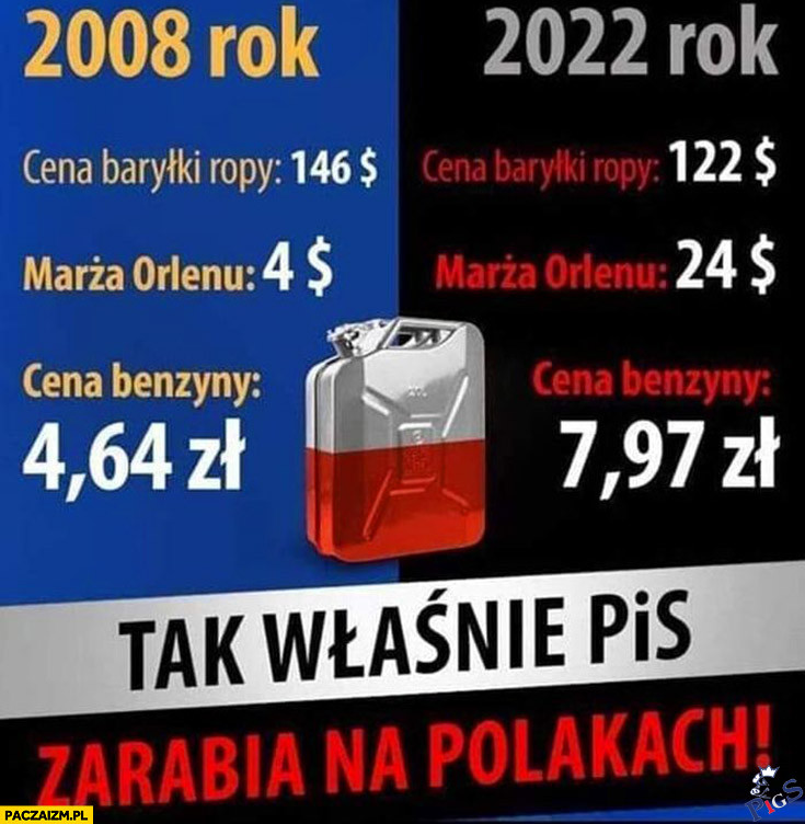 Tak PiS zarabia na Polakach