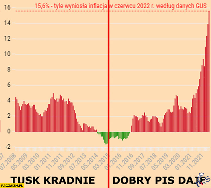Tusk kradnie, dobry PiS daje