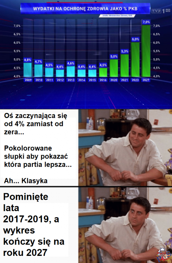 Wykresologia TVPiS