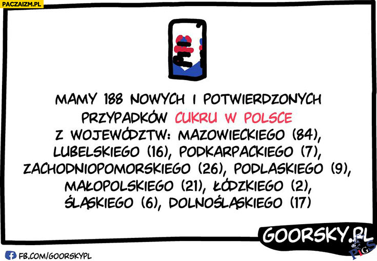 188 nowych przypadków