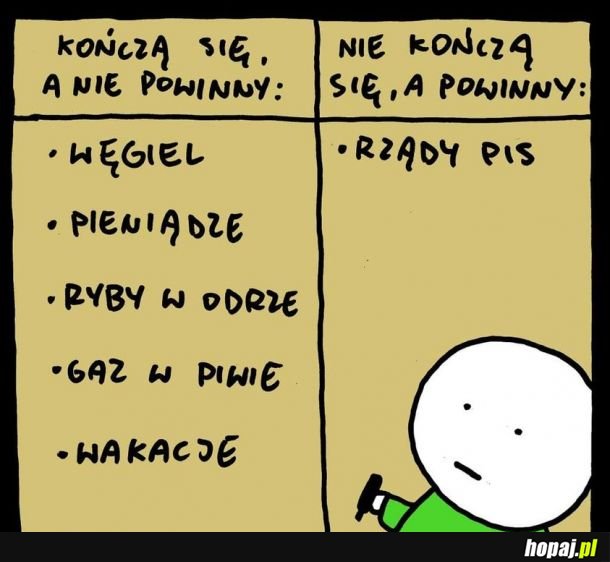 Zestawienie