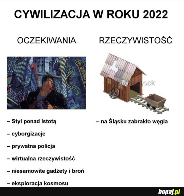 Cywilizacja w roku 2022
